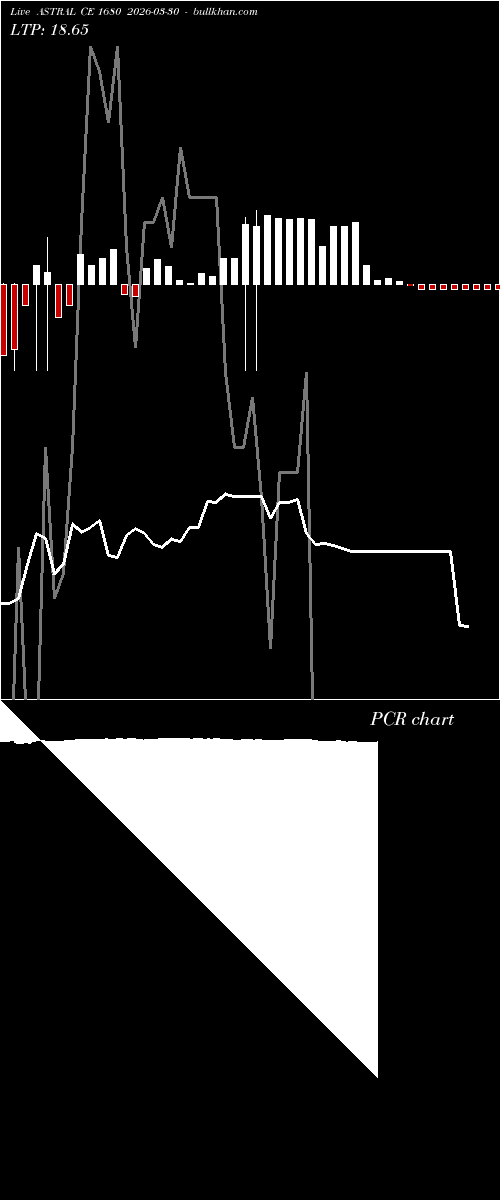  option chart ASTRAL CE 1680 2026-03-30 