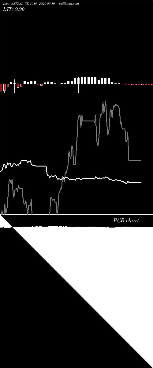  option chart ASTRAL CE 1680 2026-03-30 