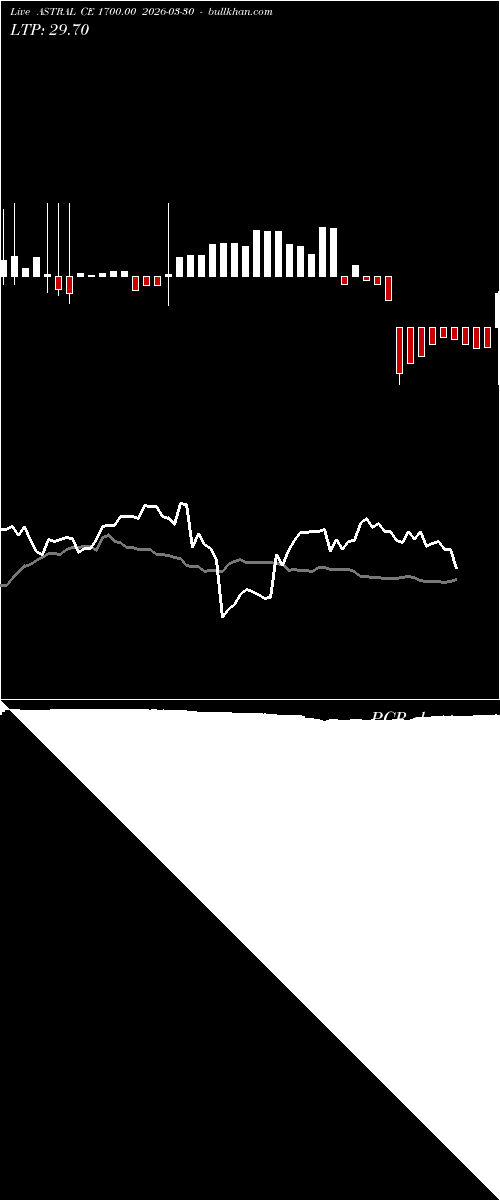  option chart ASTRAL CE 1700.00 2026-03-30 