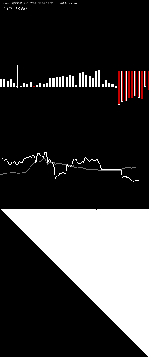  option chart ASTRAL CE 1720 2026-03-30 