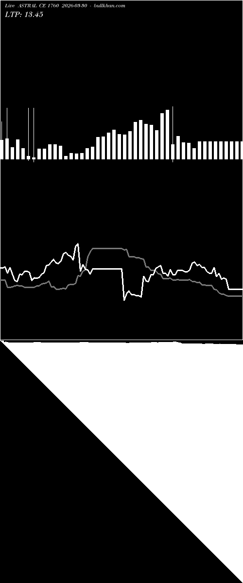  option chart ASTRAL CE 1760 2026-03-30 