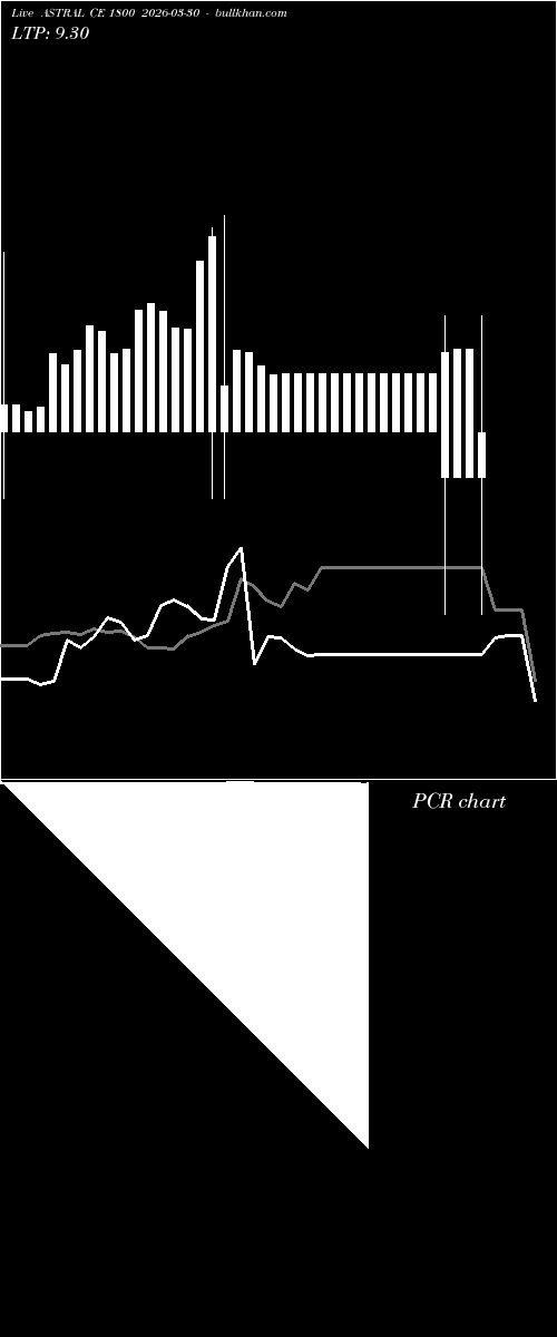 option chart ASTRAL CE 1800 2026-03-30 