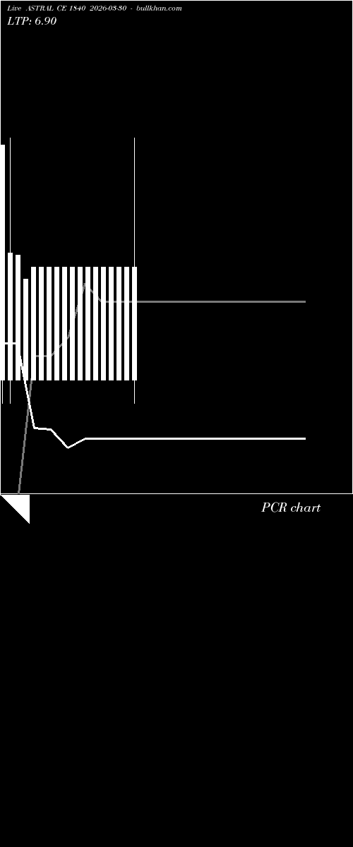 option chart ASTRAL CE 1840 2026-03-30 