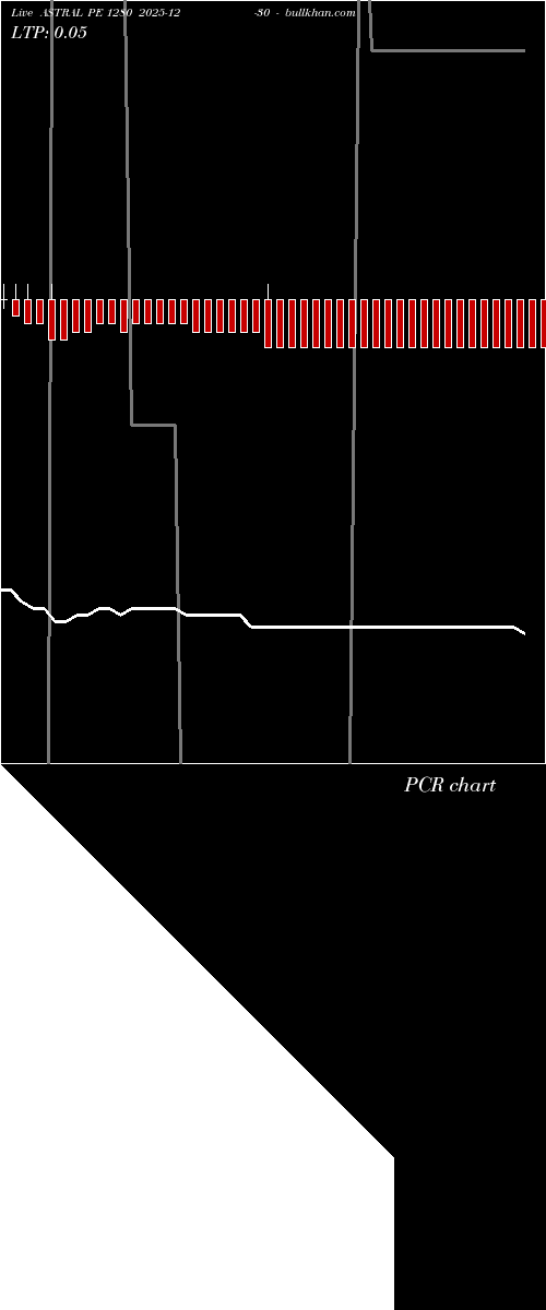  option chart ASTRAL PE 1280 2025-12-30 