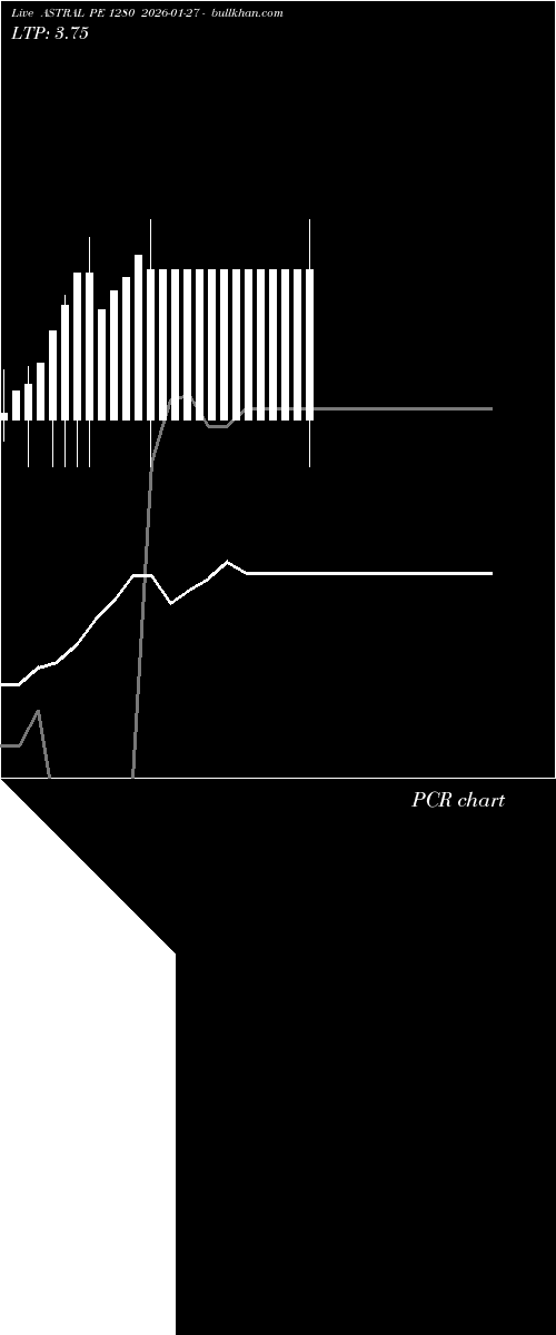  option chart ASTRAL PE 1280 2026-01-27 