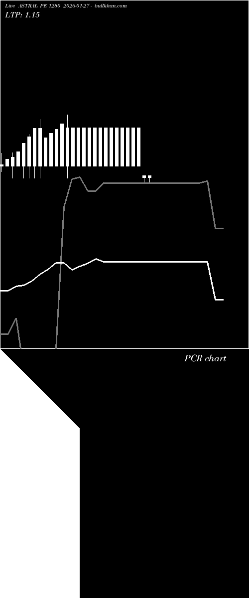  option chart ASTRAL PE 1280 2026-01-27 
