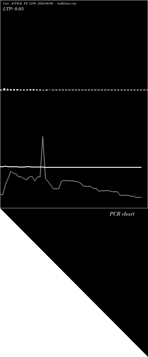  option chart ASTRAL PE 1280 2026-06-30 