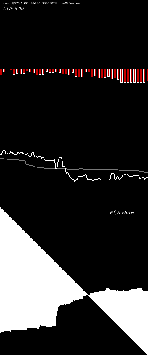  option chart ASTRAL PE 1300.00 2026-07-28 