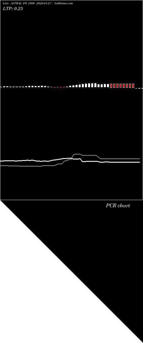  option chart ASTRAL PE 1300 2026-01-27 