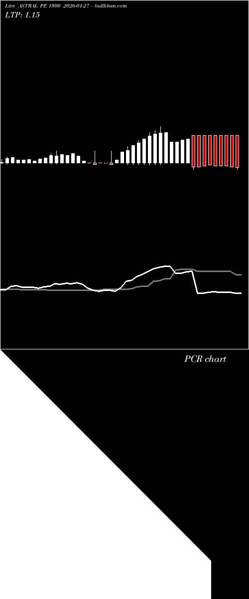  option chart ASTRAL PE 1300 2026-01-27 