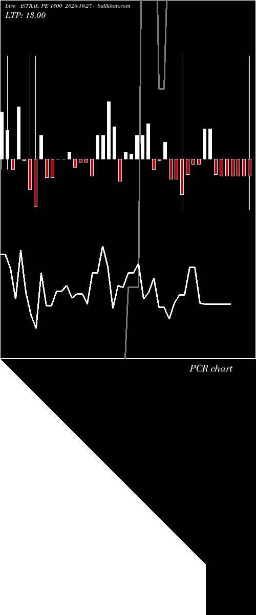  option chart ASTRAL PE 1300 2026-10-27 