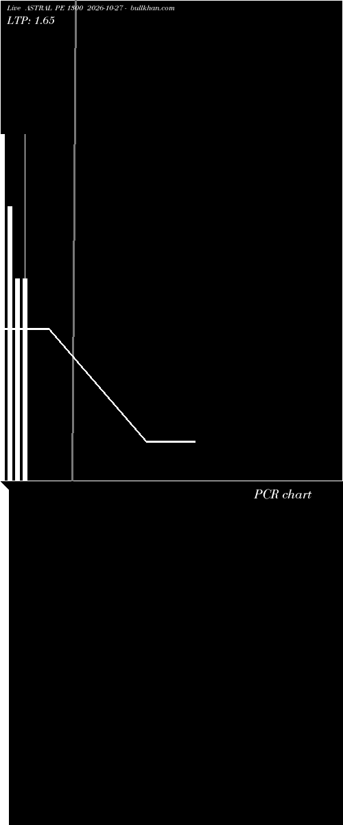  option chart ASTRAL PE 1300 2026-10-27 