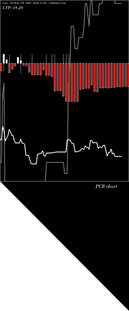  option chart ASTRAL PE 1300 2026-11-23 