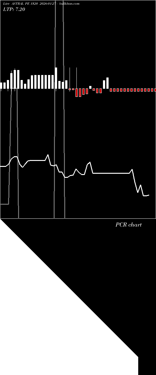  option chart ASTRAL PE 1320 2026-01-27 
