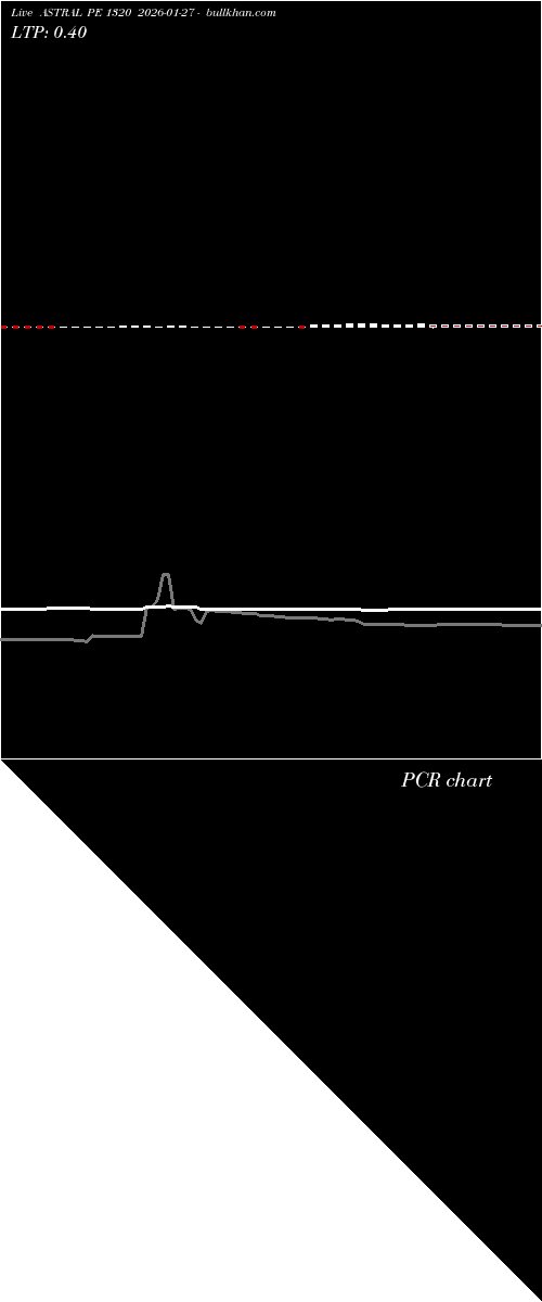  option chart ASTRAL PE 1320 2026-01-27 