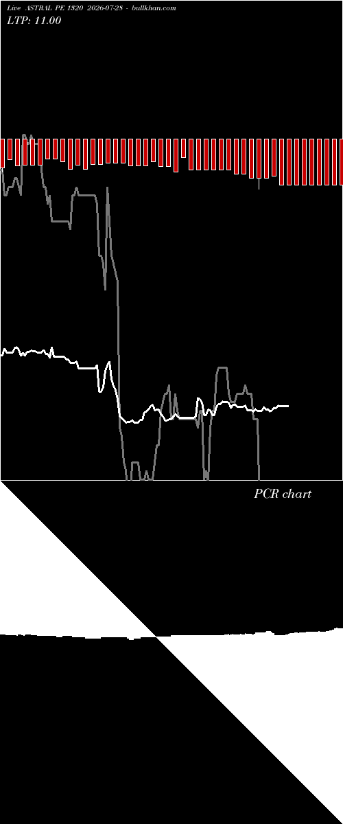  option chart ASTRAL PE 1320 2026-07-28 