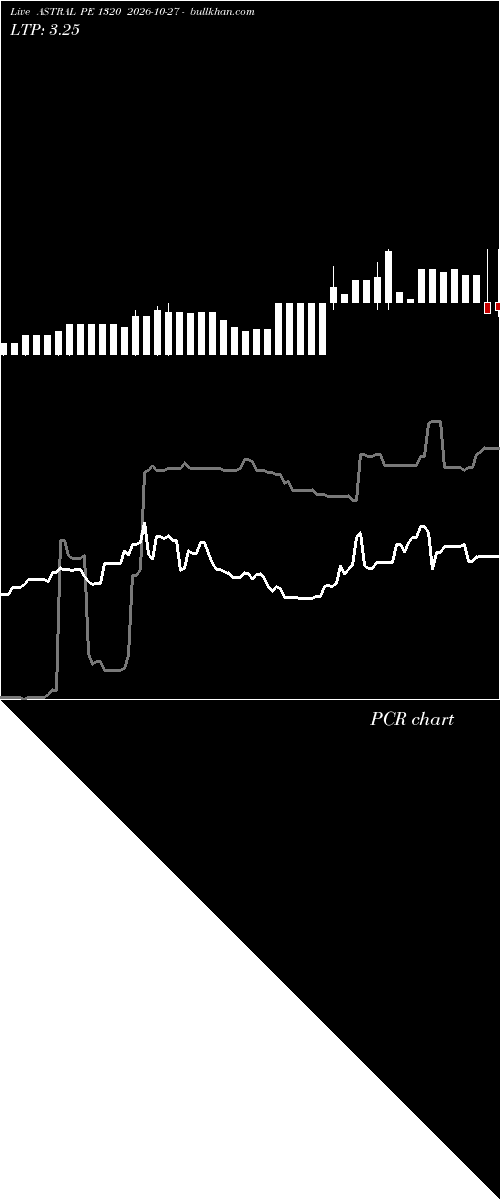  option chart ASTRAL PE 1320 2026-10-27 
