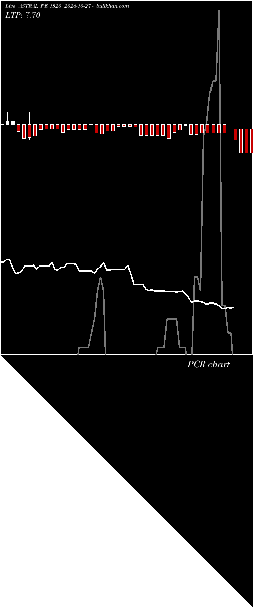  option chart ASTRAL PE 1320 2026-10-27 