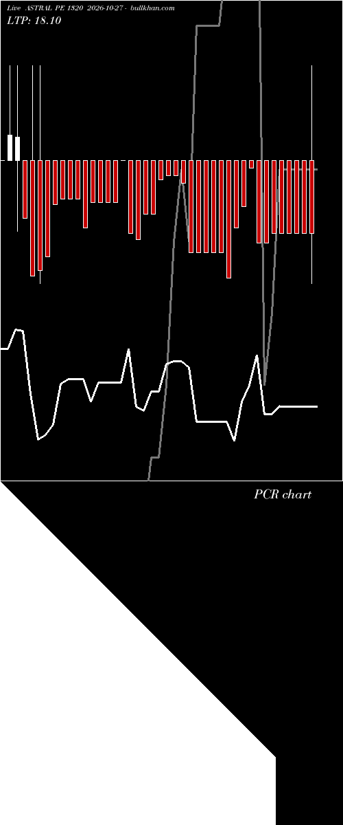  option chart ASTRAL PE 1320 2026-10-27 