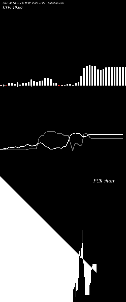  option chart ASTRAL PE 1340 2026-01-27 