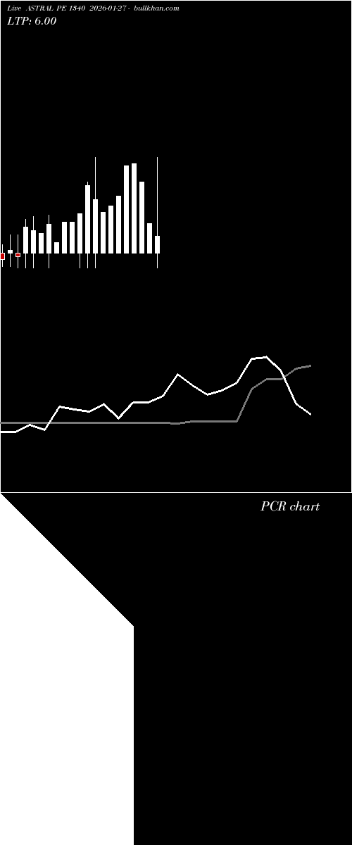  option chart ASTRAL PE 1340 2026-01-27 