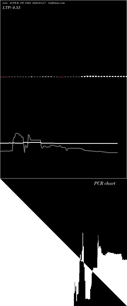  option chart ASTRAL PE 1340 2026-01-27 