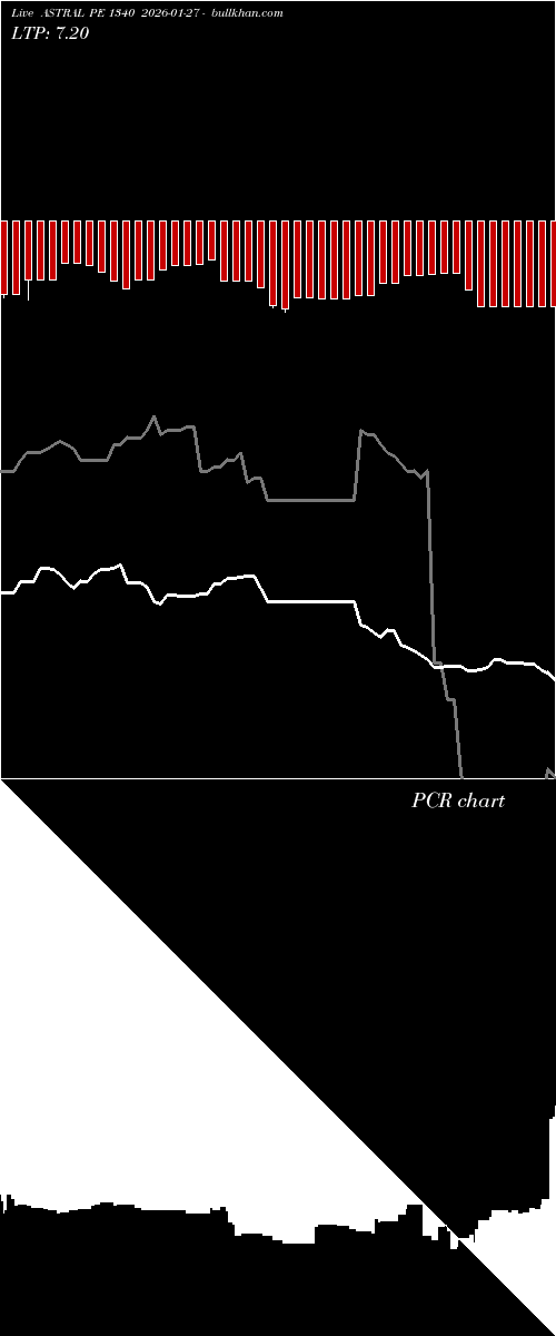  option chart ASTRAL PE 1340 2026-01-27 