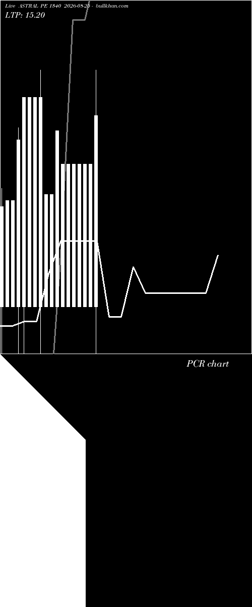  option chart ASTRAL PE 1340 2026-08-25 