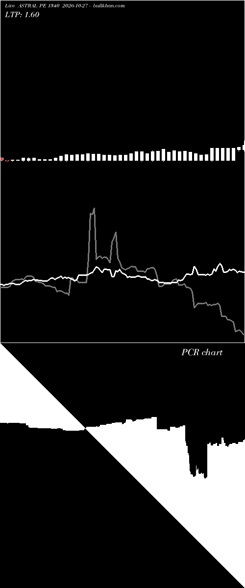  option chart ASTRAL PE 1340 2026-10-27 