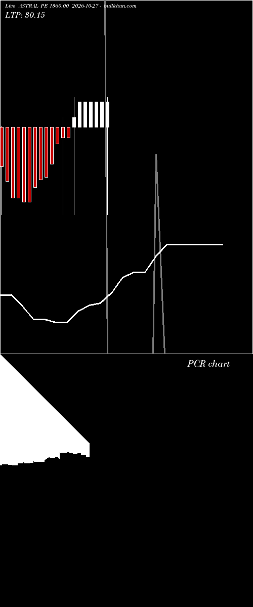  option chart ASTRAL PE 1360.00 2026-10-27 
