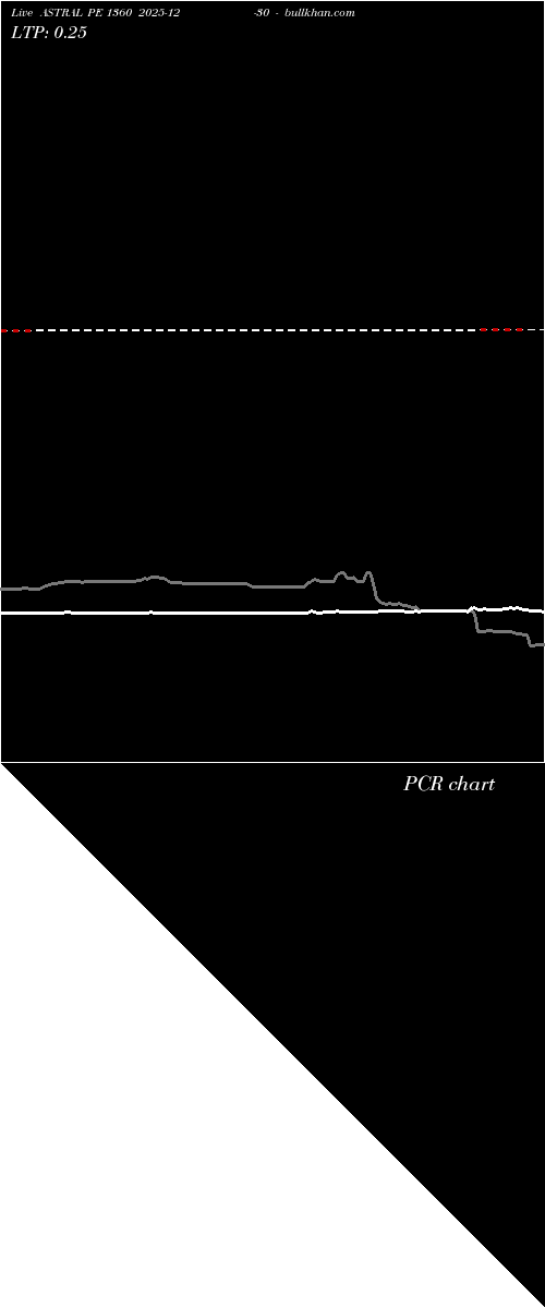  option chart ASTRAL PE 1360 2025-12-30 