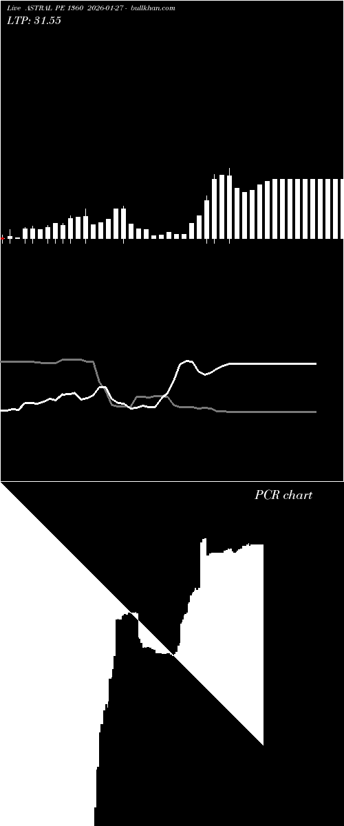  option chart ASTRAL PE 1360 2026-01-27 