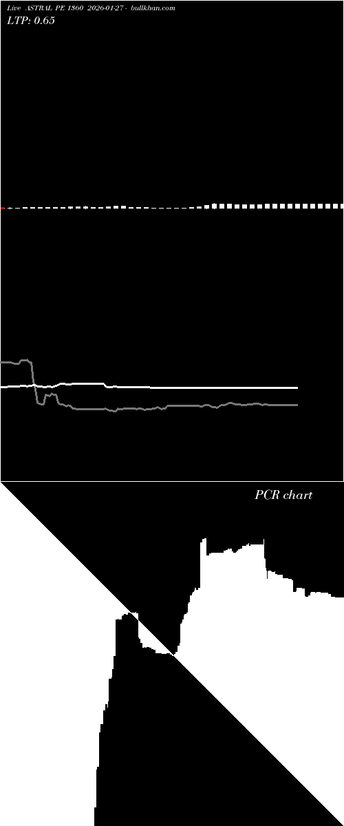  option chart ASTRAL PE 1360 2026-01-27 