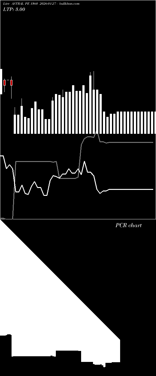  option chart ASTRAL PE 1360 2026-01-27 