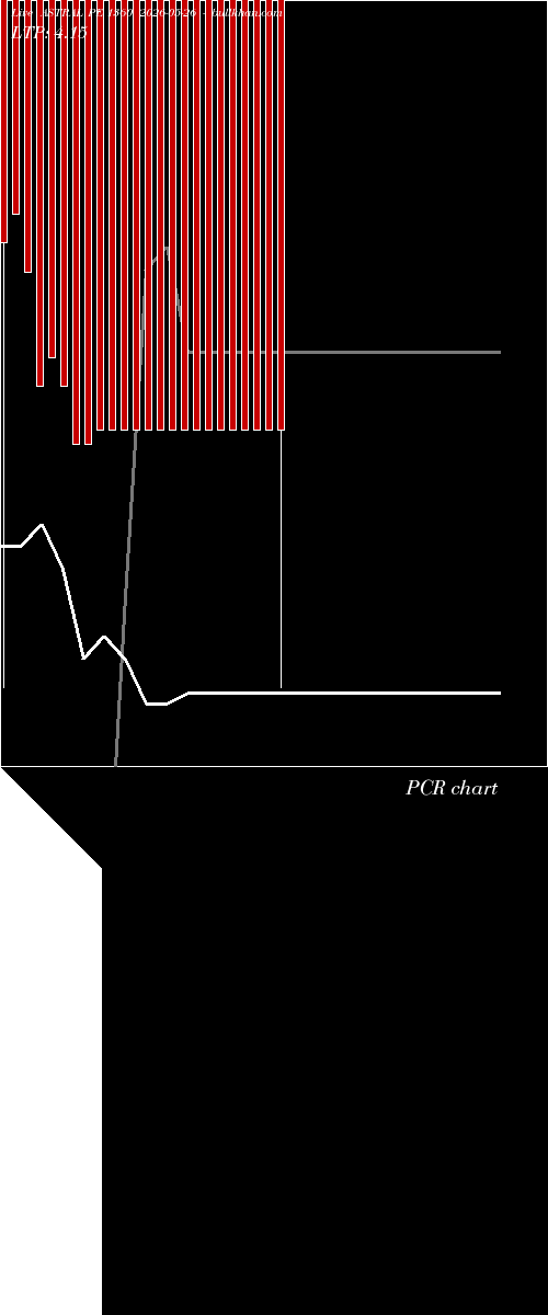 option chart ASTRAL PE 1360 2026-05-26 