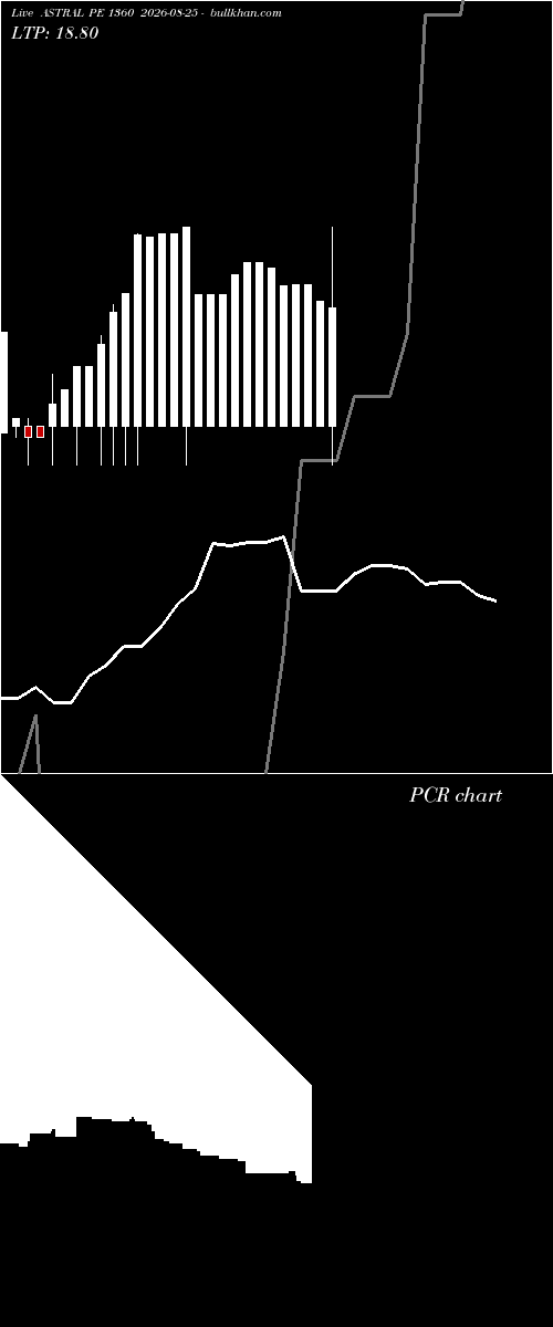  option chart ASTRAL PE 1360 2026-08-25 