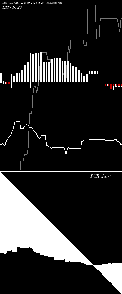  option chart ASTRAL PE 1360 2026-08-25 