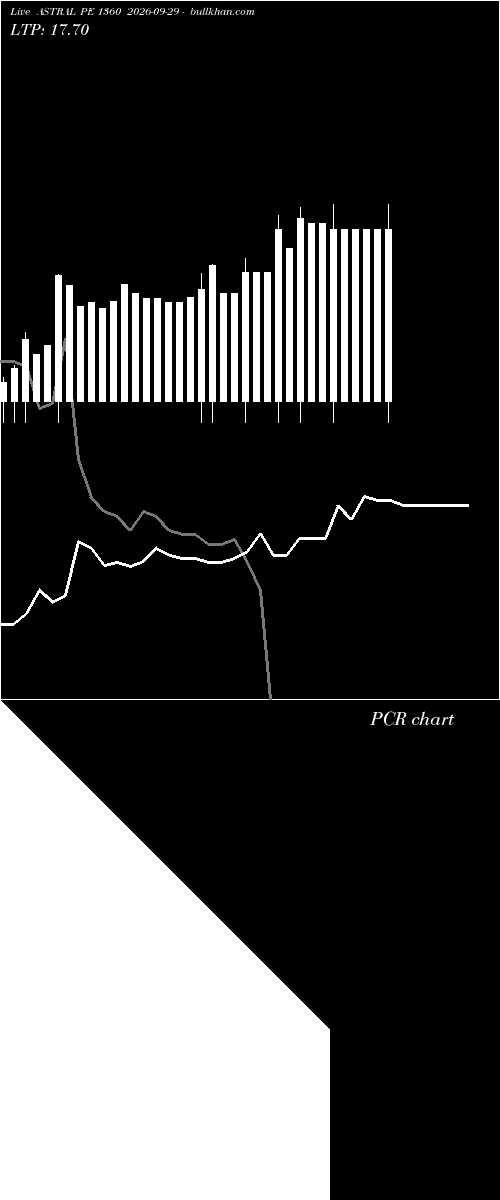  option chart ASTRAL PE 1360 2026-09-29 
