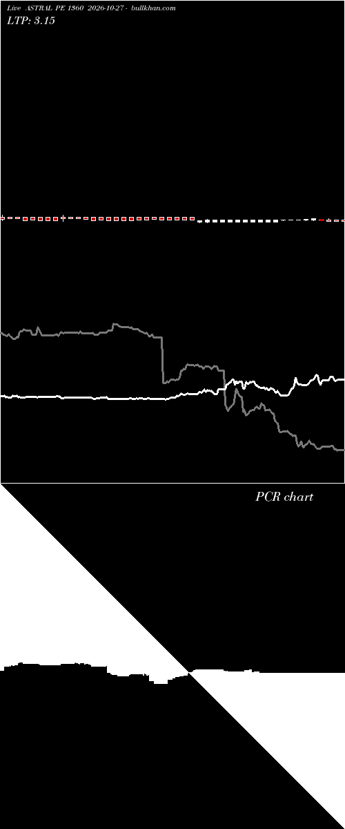  option chart ASTRAL PE 1360 2026-10-27 
