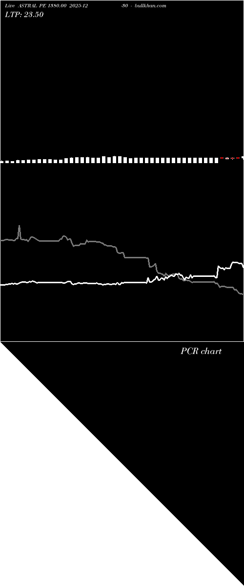  option chart ASTRAL PE 1380.00 2025-12-30 