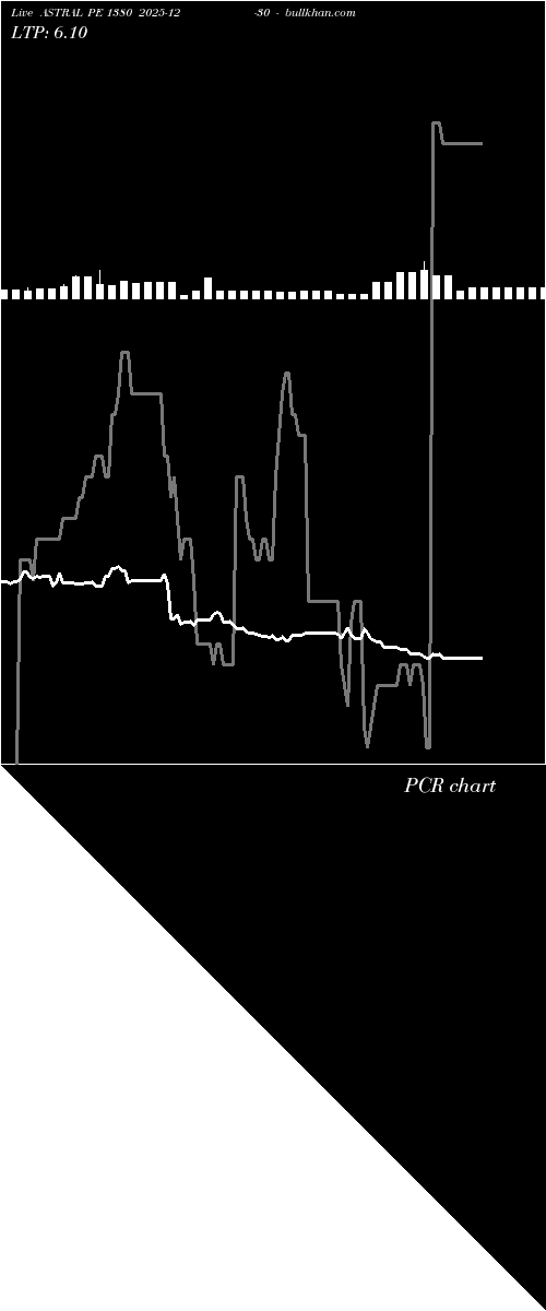  option chart ASTRAL PE 1380 2025-12-30 