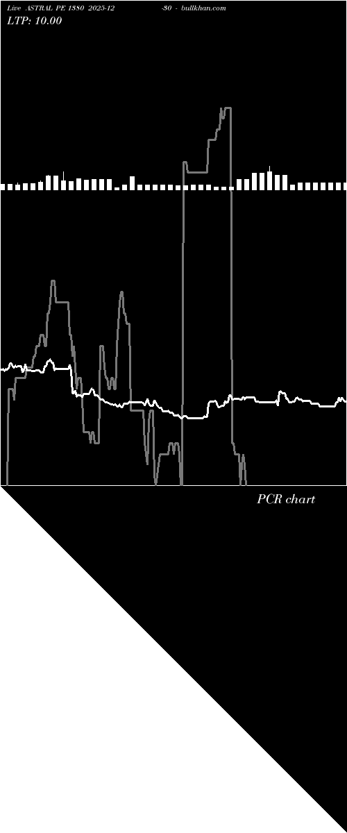  option chart ASTRAL PE 1380 2025-12-30 