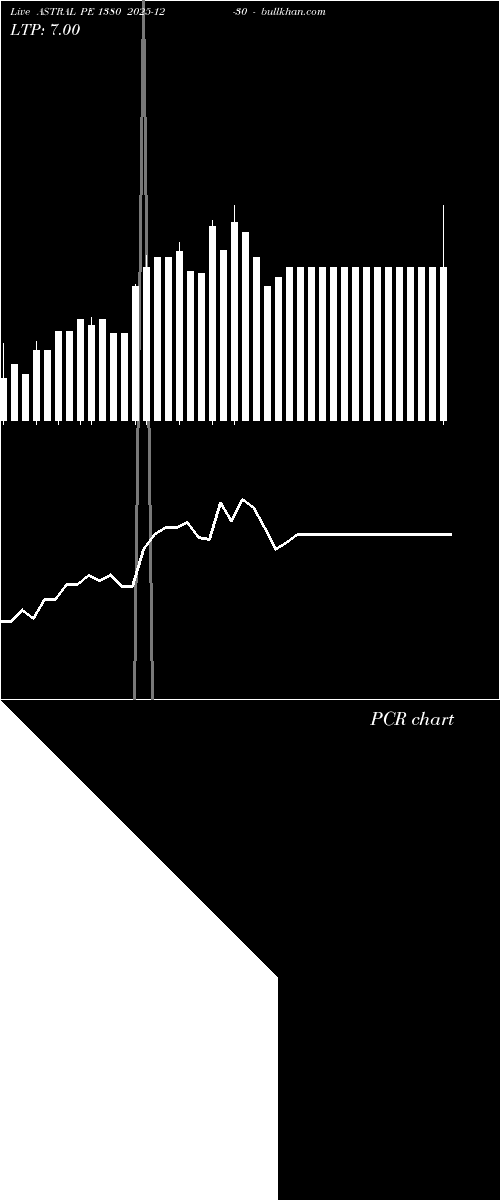  option chart ASTRAL PE 1380 2025-12-30 