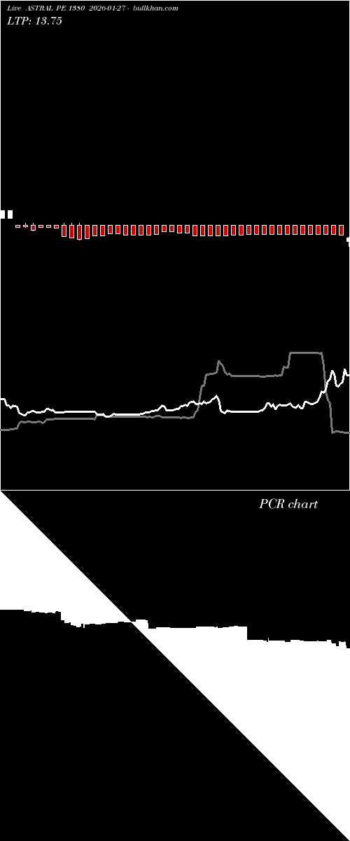  option chart ASTRAL PE 1380 2026-01-27 