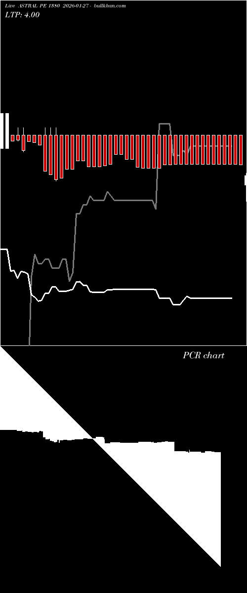  option chart ASTRAL PE 1380 2026-01-27 