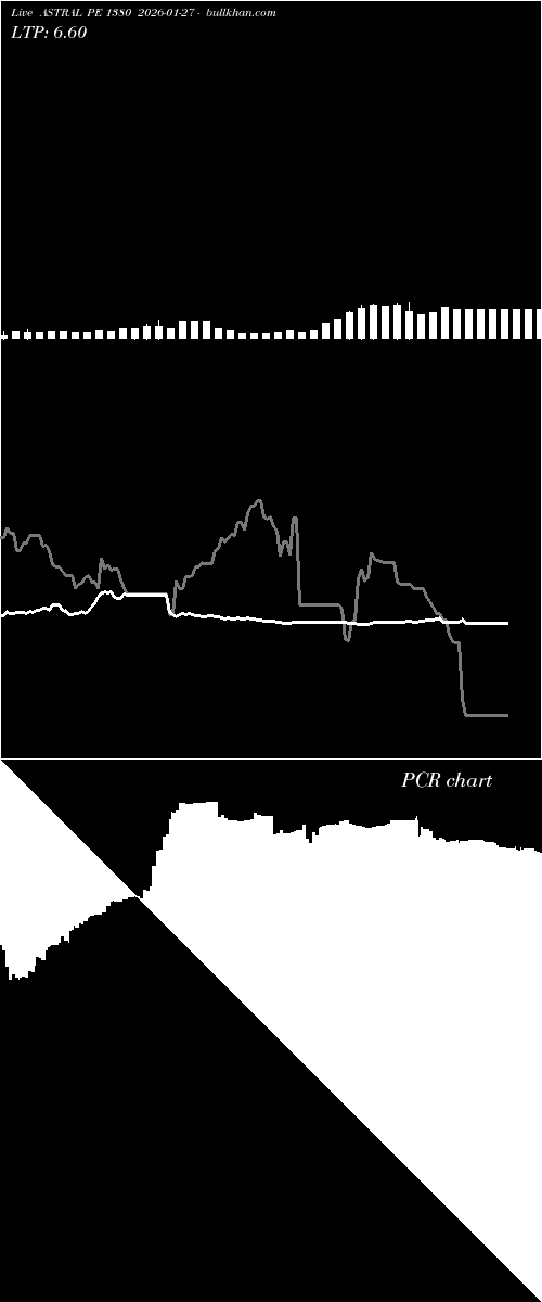  option chart ASTRAL PE 1380 2026-01-27 
