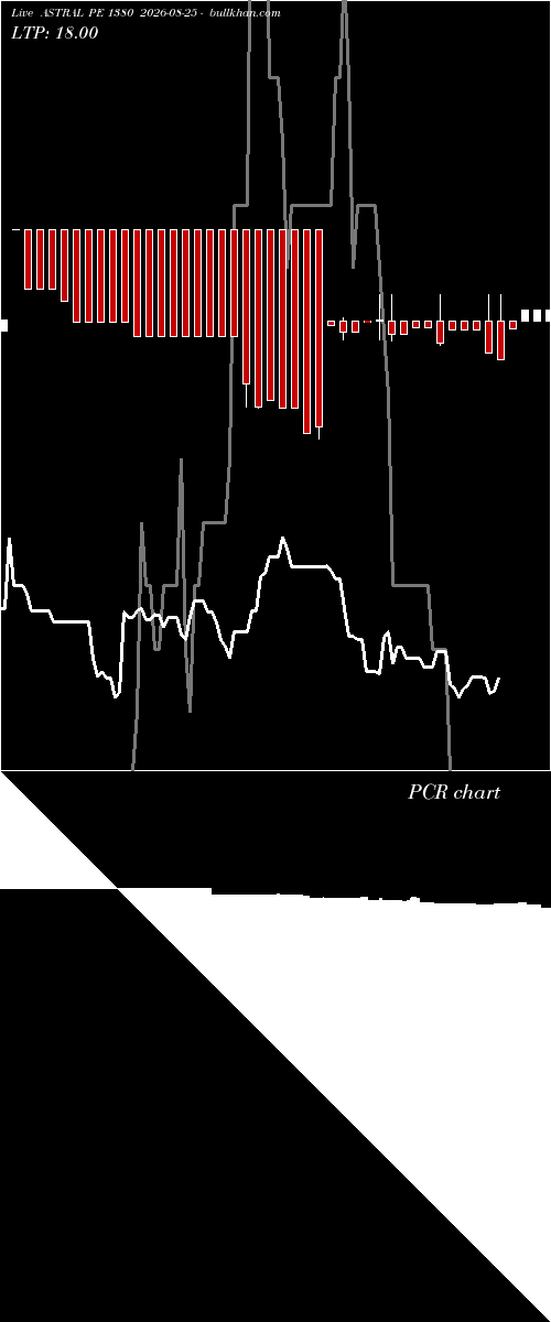  option chart ASTRAL PE 1380 2026-08-25 