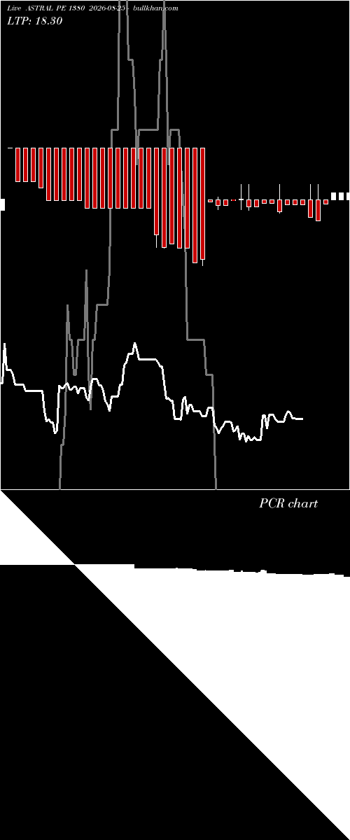  option chart ASTRAL PE 1380 2026-08-25 