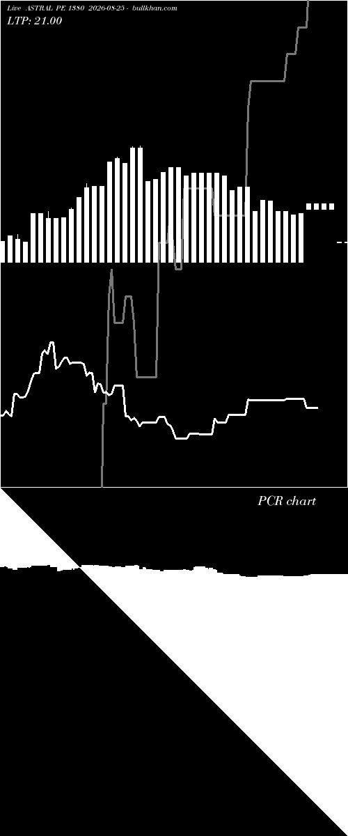  option chart ASTRAL PE 1380 2026-08-25 