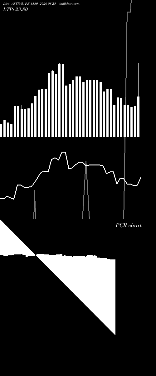  option chart ASTRAL PE 1380 2026-08-25 